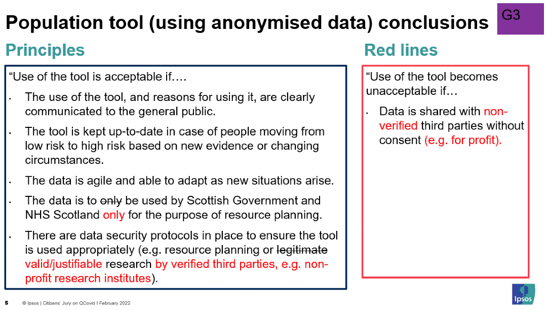 Image showing a powerpoint slide of the edits made by group 3 to the principles and red lines with the anonymised population tool. The group's edits are represented in red text, with any deletions represented in scored through text.