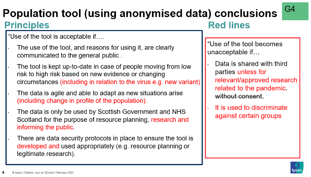 Image showing a powerpoint slide of the edits made by group 4 to the principles and red lines with the anonymised population tool. The group's edits are represented in red text, with any deletions represented in scored through text.