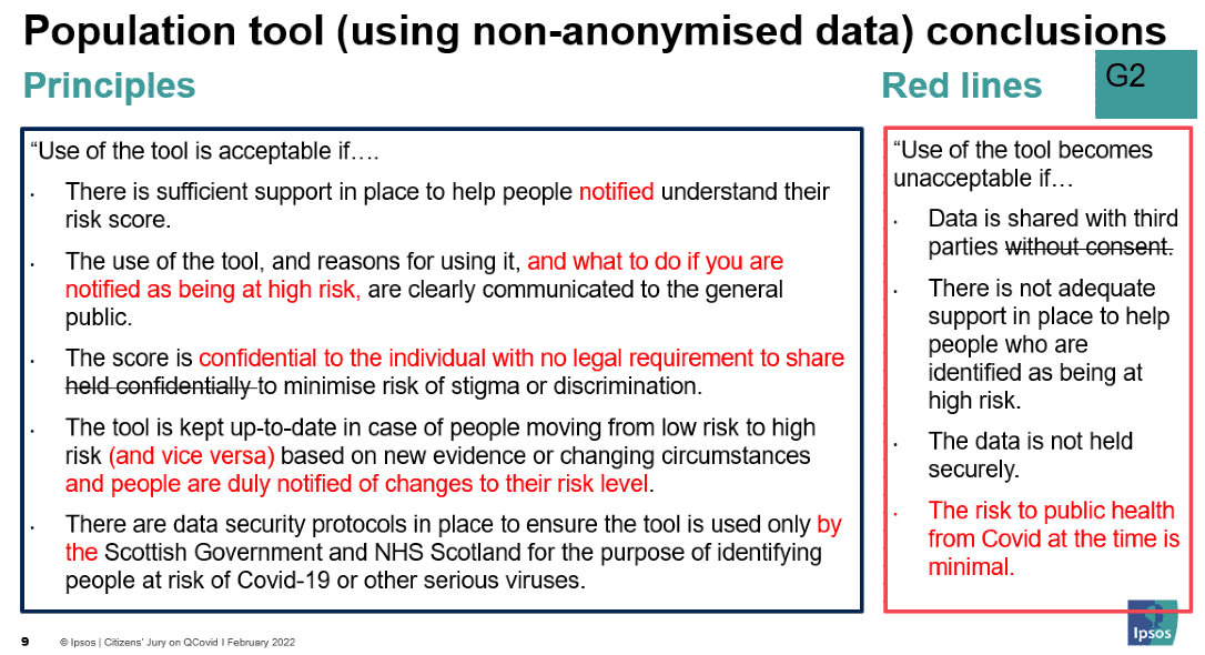Image showing a powerpoint slide of the edits made by group 2 to the principles and red lines with the non-anonymised population tool. The group's edits are represented in red text, with any deletions represented in scored through text.