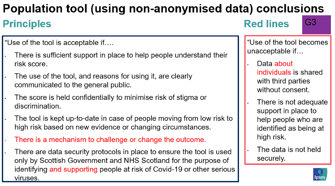 Image showing a powerpoint slide of the edits made by group 3 to the principles and red lines with the non-anonymised population tool. The group's edits are represented in red text, with any deletions represented in scored through text. 