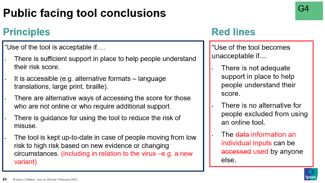 Image showing a powerpoint slide of the edits made by group 4 to the principles and red lines with the public facing tool. The group's edits are represented in red text, with any deletions represented in scored through text. 