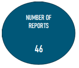 A blue circle with white text
Number of reports: 46