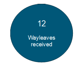 Blue bubble, white text showing 12 wayleaves received
