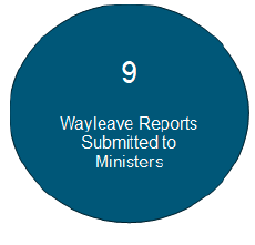 blue bubble white text showing 9 wayleave reports submitted