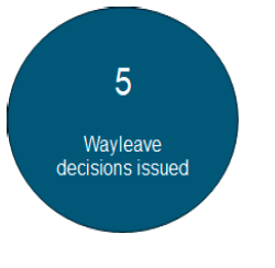 blue bubble white text showing 5 wayleave decisions issued.