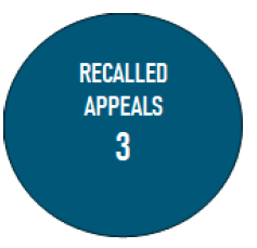 blue bubble white text '3 recalled appeals'