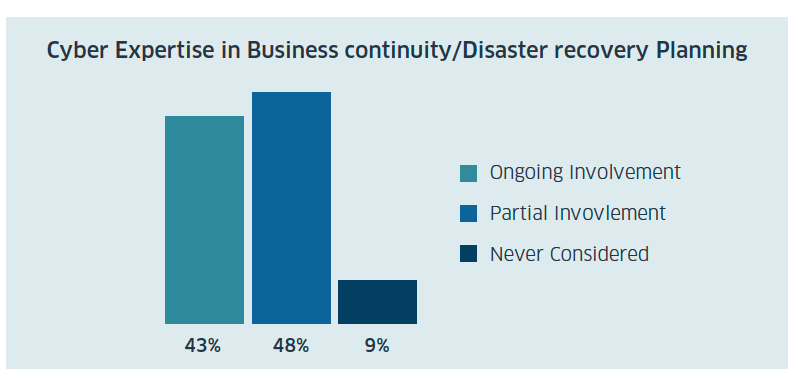 Plain text for this graphic can be found below. 