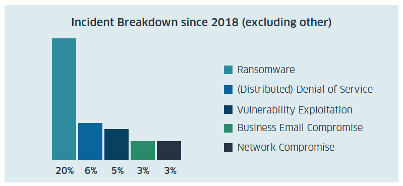 Plain text for this graphic can be found below. 