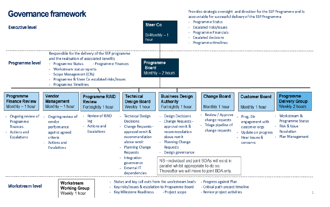 Plain text for this diagram can be found below. 