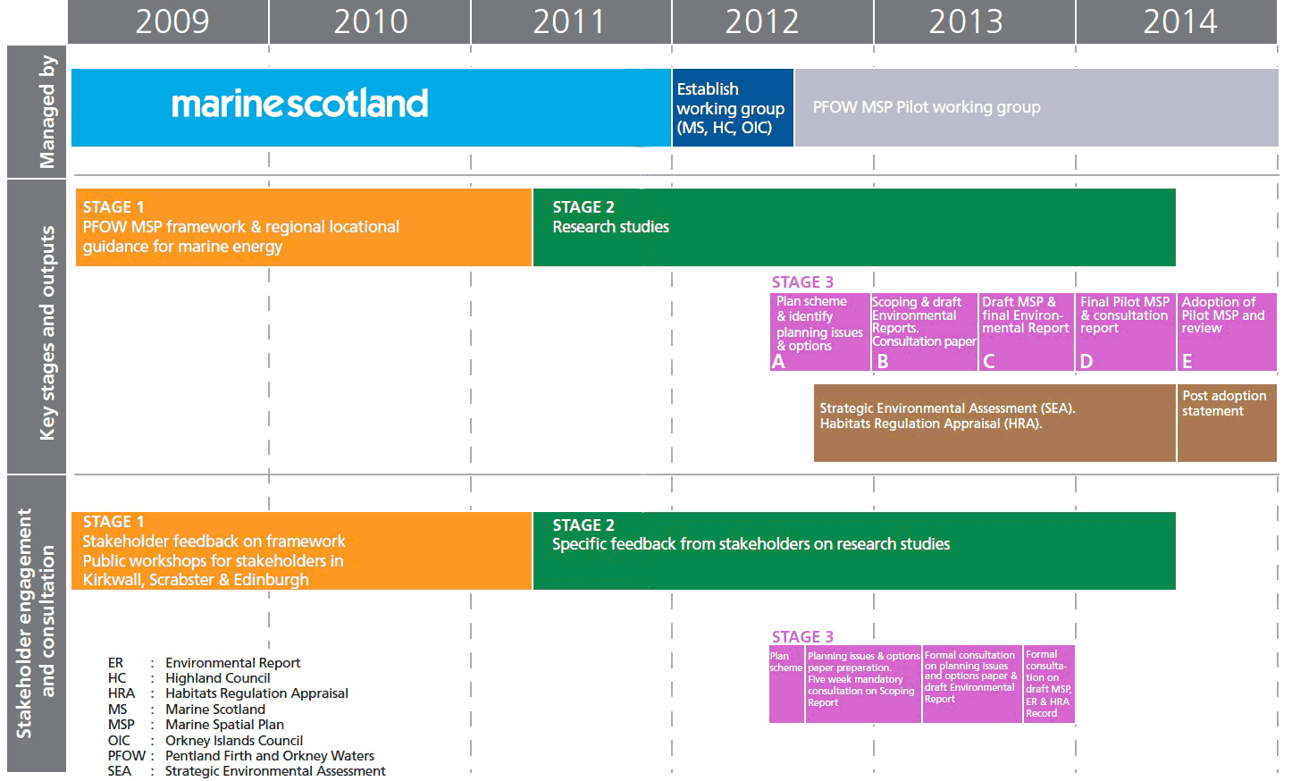 work programme work programme