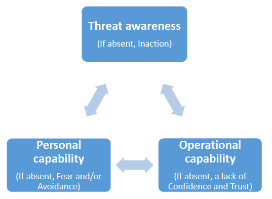 Proposed crime messaging model, I. Campbell, 2017 Proposed crime messaging model, I. Campbell, 2017