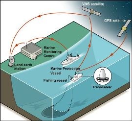 Schematic showing how the vehicle monitoring system works in practice.