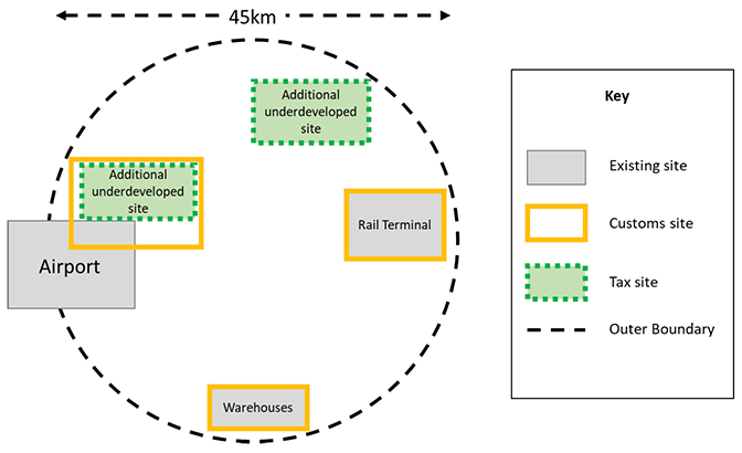 Multi-port green port example diagram with outer boundary, tax site and customs site. 