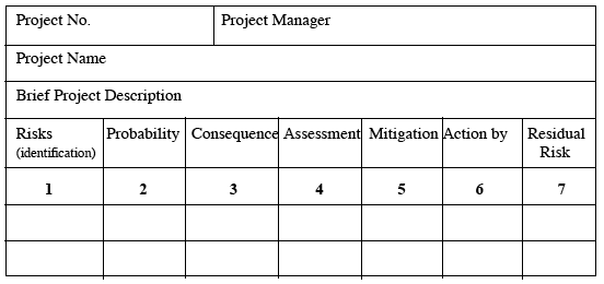 Table 2.2. Example of a format for a risk register graphic
