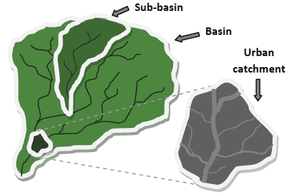 Figure 3 Basins, sub-basins and urban catchments