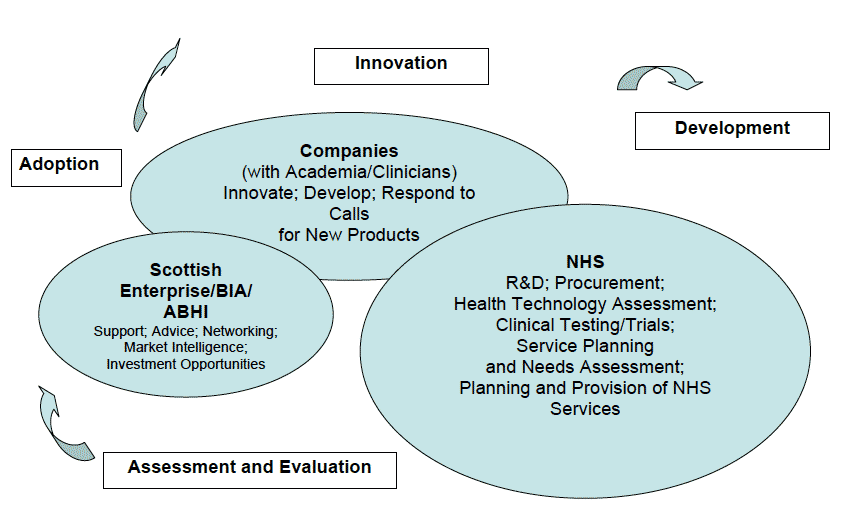 Annex A diagram