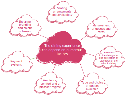 Dining experience depends on numerous factors