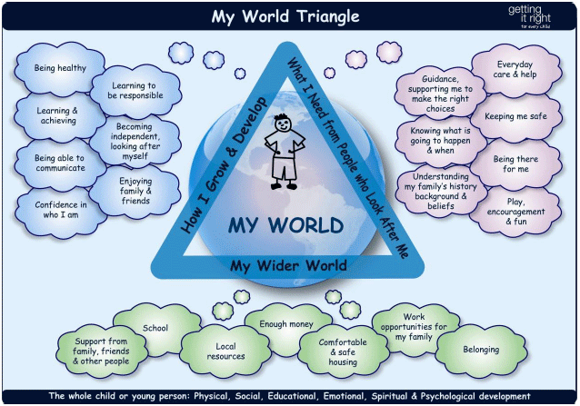 my world triangle