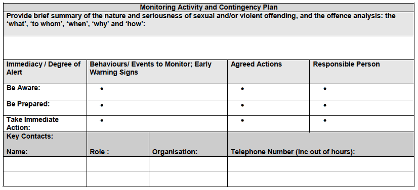 Monitoring Activity and Contingency Plan