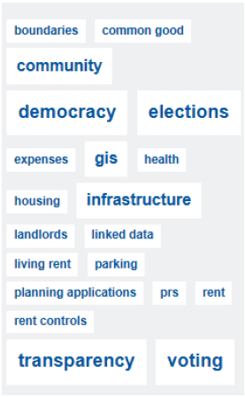 This image shows the ‘tags’ submitted by users to describe their idea