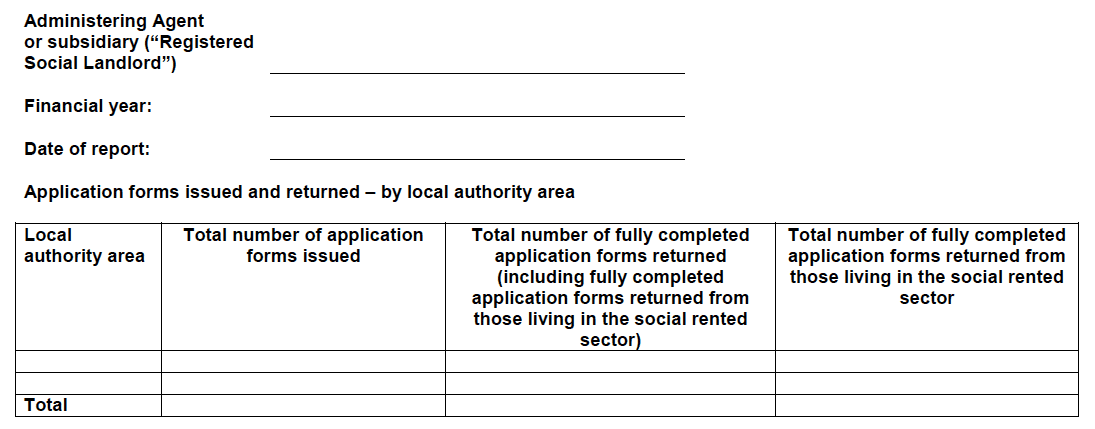 Standard form of monthly report