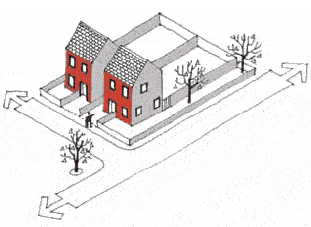 Figure 3: Illustration of principal elevation on a corner plot