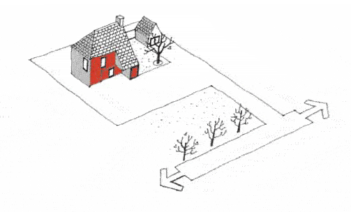 Figure 11: Illustration of a dwellinghouse with intervening land