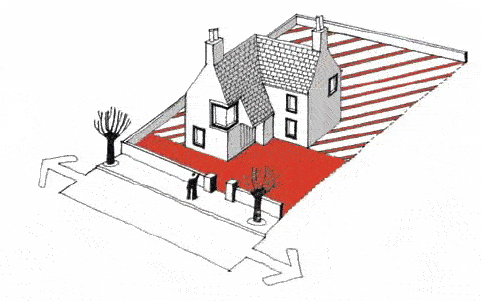Illustration identifying the front and rear curtilage on an L shaped dwellinghouse