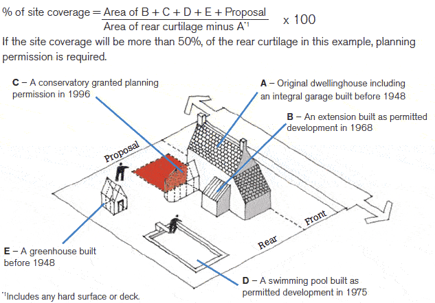 Figure 12: Illustration of how to calculate site coverage