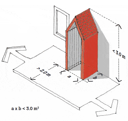 Illustration of the limitations for a porch