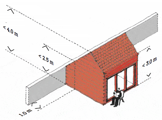 Illustration of the height limitations for an ancillary building