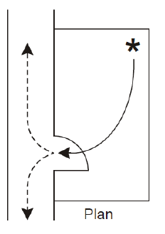 Figure 3 Single direction of escape within a room before a choice of escape routes becomes available