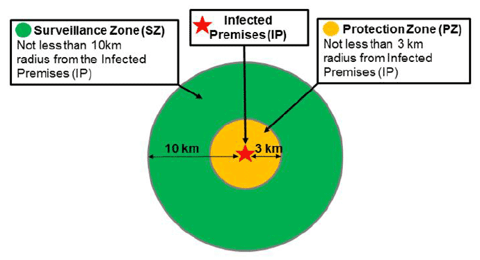 Figure 1a: Non-vector linked disease