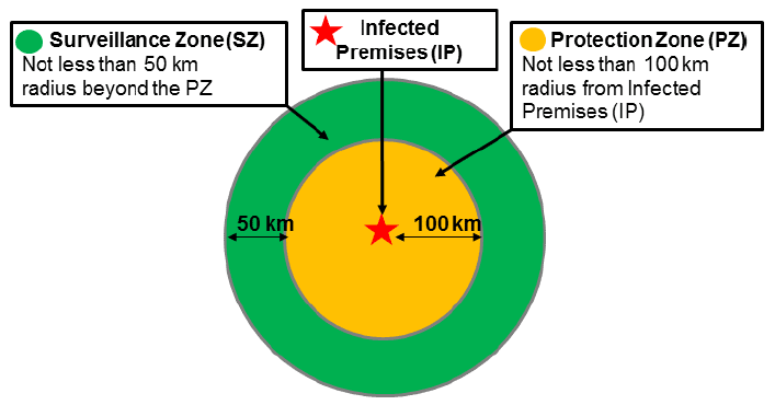 Figure 1b: Vector linked disease