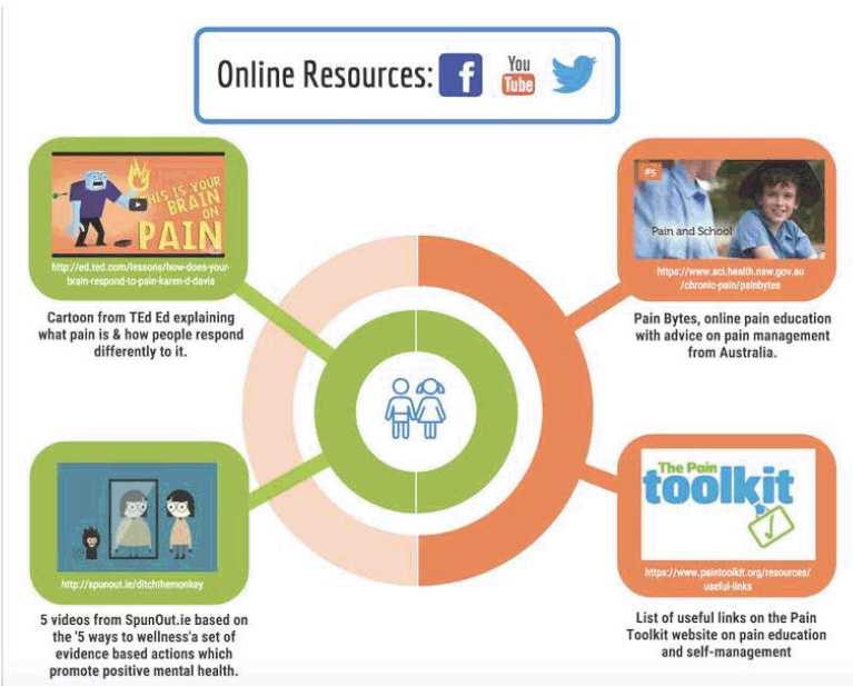 12. Online Resources for Children and Young People