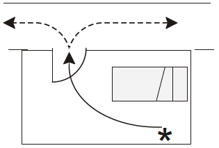 Figure 4 - Single direction of escape within a room before a choice of escape routes becomes available