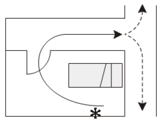 Figure 5 - Single direction of escape out of room and along a corridor before a choice of escape routes becomes available