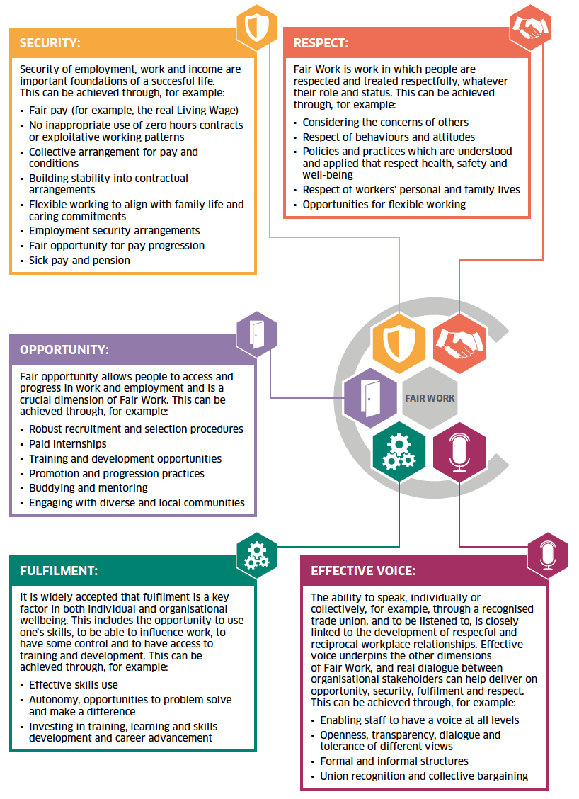 Summary of Fair Work Framework