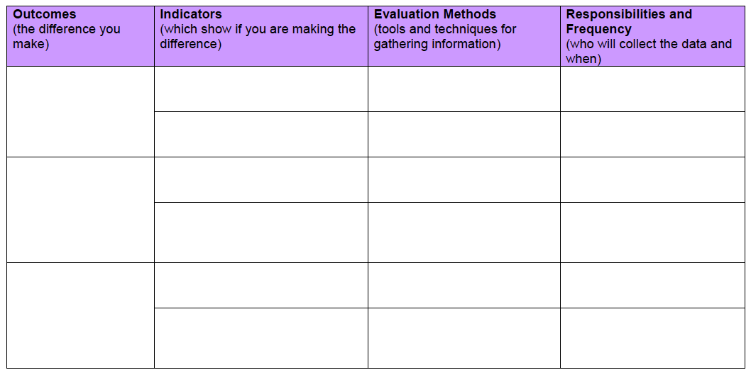 Template evaluation plan 