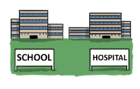 Two large buildings, one with a sign saying ‘School’ in front of it, the other with a sign saying ‘Hospital’ in front of it.