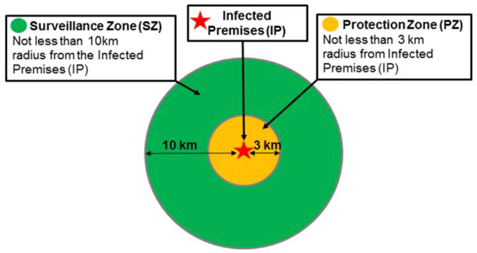 Figure 1a: Non-vector linked disease