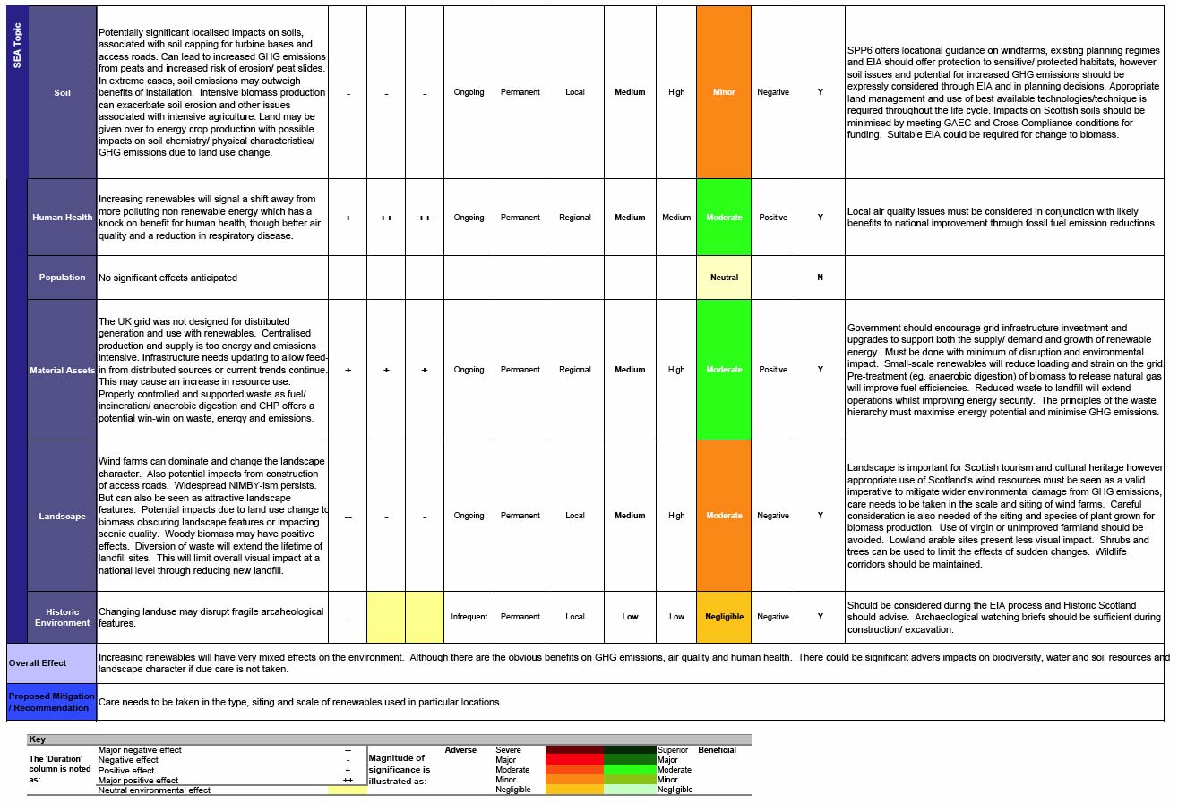 Appendix F
