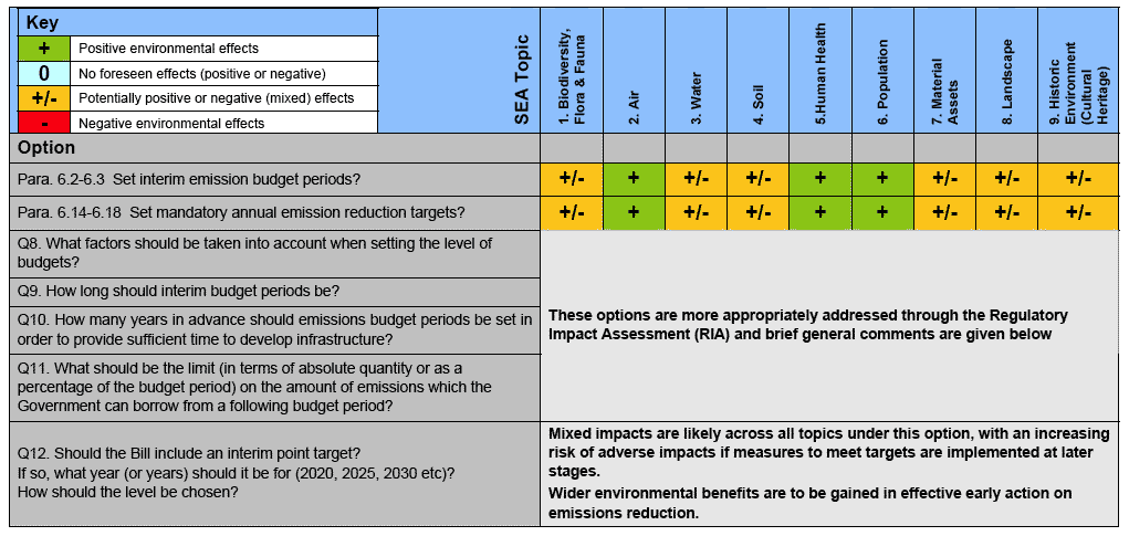 Supporting Framework