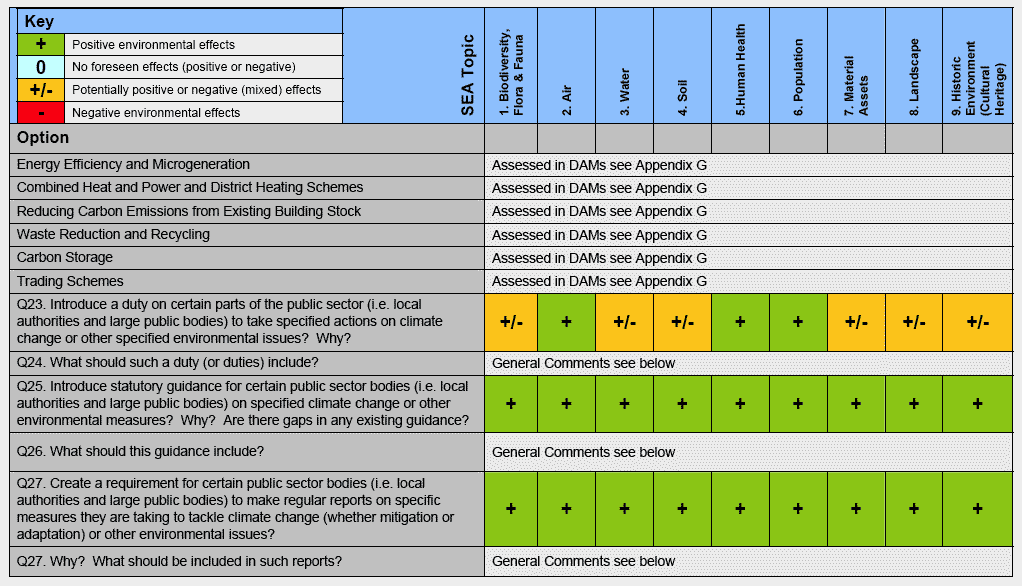 Supporting Framework