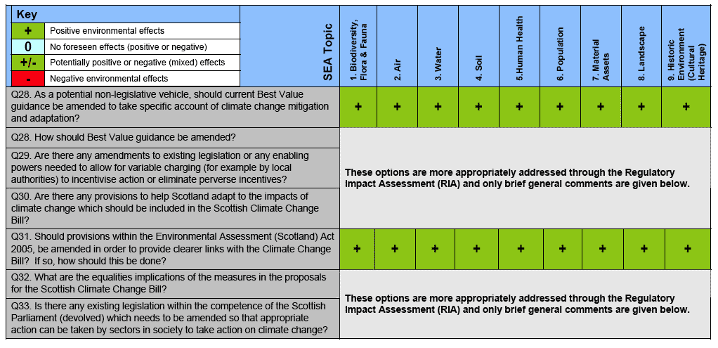 Supporting Framework