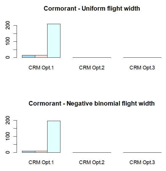 Figure 53 Figure 53