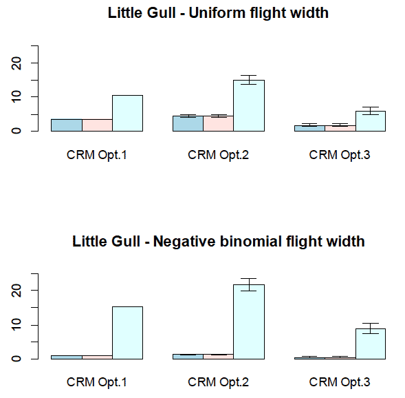 Figure 63 Figure 63
