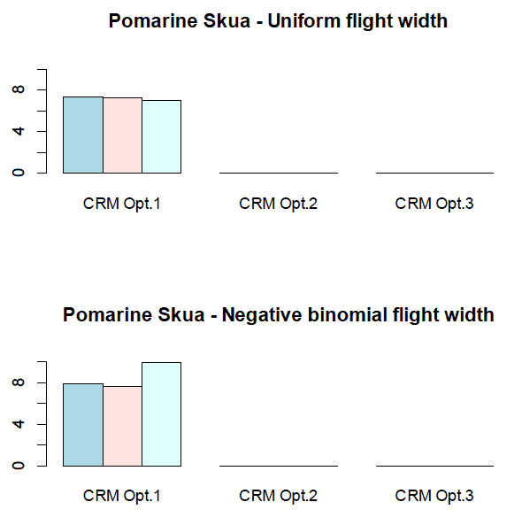 Figure 67 Figure 67