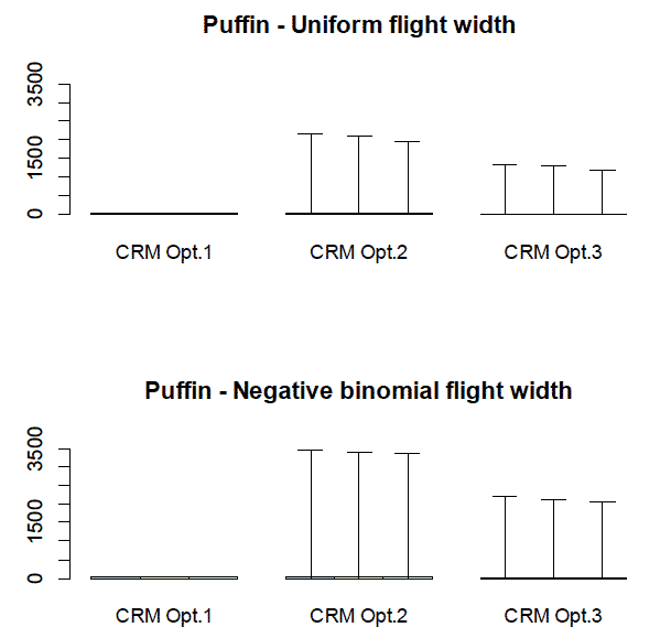 Figure 68 Figure 68