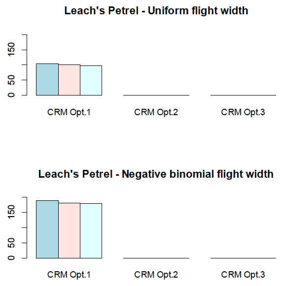 Figure 73 Figure 73